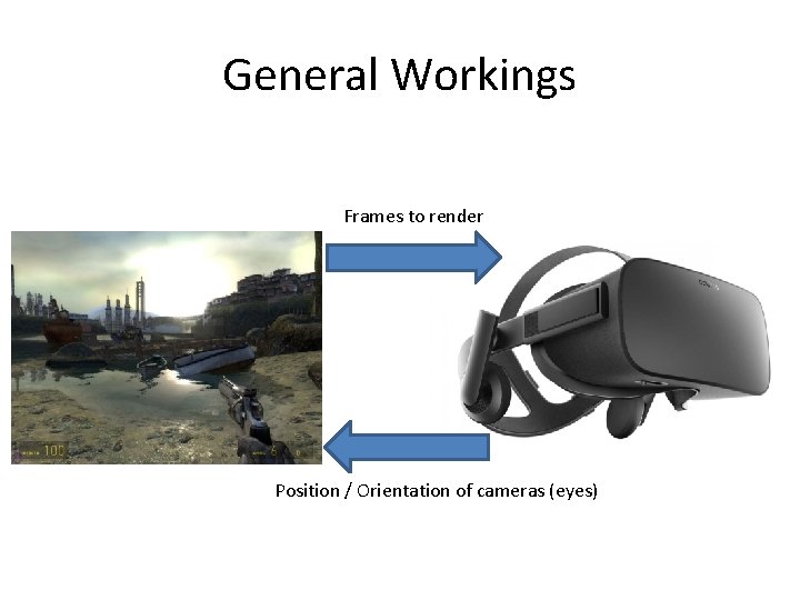 General Workings Frames to render Position / Orientation of cameras (eyes) 