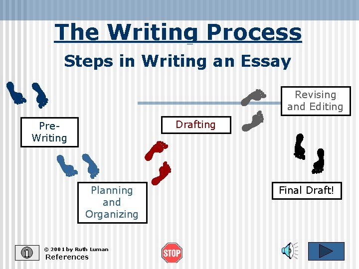 The Writing Process Steps in Writing an Essay Revising and Editing Drafting Pre. Writing