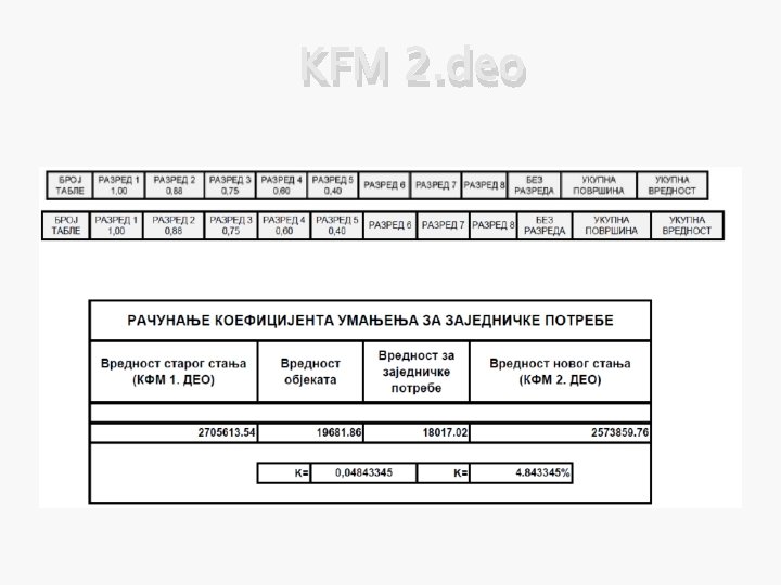 KFM 2. deo 