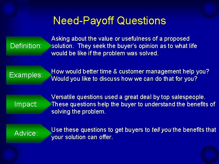 Need-Payoff Questions Definition: Asking about the value or usefulness of a proposed solution. They