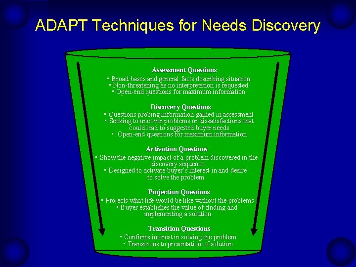 ADAPT Techniques for Needs Discovery Assessment Questions • Broad bases and general facts describing