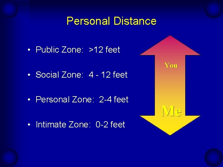 Personal Distance • Public Zone: >12 feet • Social Zone: 4 - 12 feet