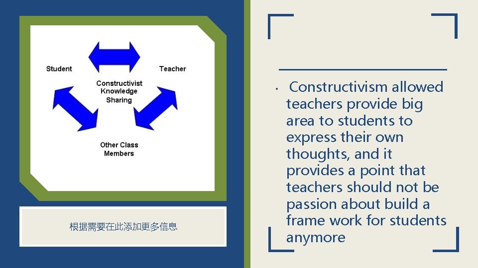  • 根据需要在此添加更多信息 Constructivism allowed teachers provide big area to students to express their