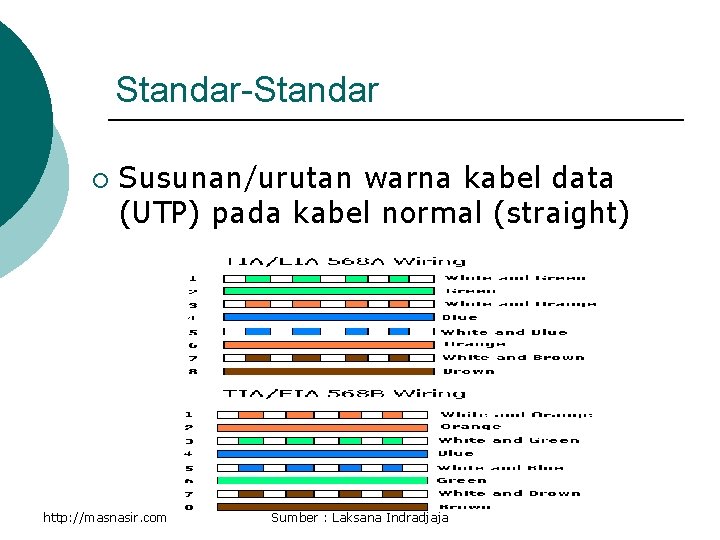 Standar-Standar ¡ Susunan/urutan warna kabel data (UTP) pada kabel normal (straight) http: //masnasir. com