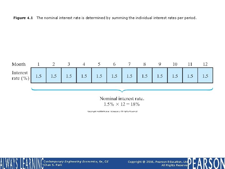 Figure 4. 1 The nominal interest rate is determined by summing the individual interest Figure 4. 1 The nominal interest rate is determined by summing the individual interest