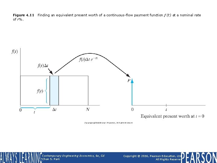 Figure 4. 11 of r%. Finding an equivalent present worth of a continuous-flow payment Figure 4. 11 of r%. Finding an equivalent present worth of a continuous-flow payment