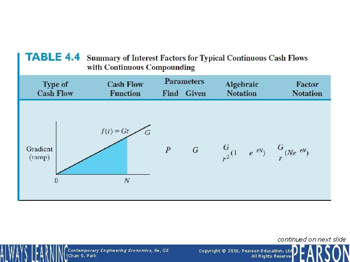 Table 4. 4 (continued) Summary of Interest Factors for Typical Continuous Cash Flows with Table 4. 4 (continued) Summary of Interest Factors for Typical Continuous Cash Flows with