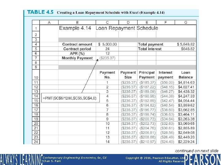 Table 4. 5 Creating a Loan Repayment Schedule with Excel (Example 4. 14) continued Table 4. 5 Creating a Loan Repayment Schedule with Excel (Example 4. 14) continued