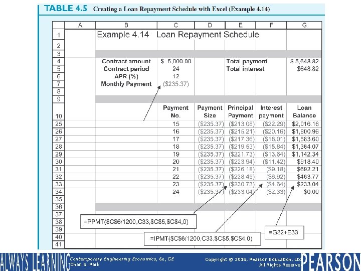 Table 4. 5 (continued) Creating a Loan Repayment Schedule with Excel (Example 4. 14) Table 4. 5 (continued) Creating a Loan Repayment Schedule with Excel (Example 4. 14)
