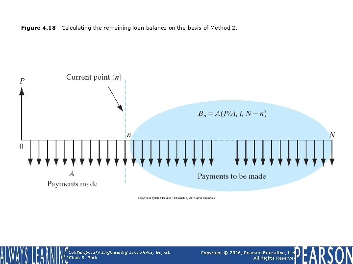 Figure 4. 18 Calculating the remaining loan balance on the basis of Method 2. Figure 4. 18 Calculating the remaining loan balance on the basis of Method 2.