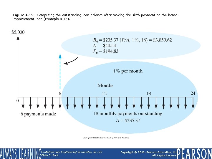 Figure 4. 19 Computing the outstanding loan balance after making the sixth payment on Figure 4. 19 Computing the outstanding loan balance after making the sixth payment on