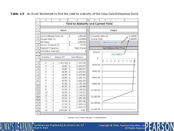 Table 4. 9 An Excel Worksheet to find the yield to maturity of the Table 4. 9 An Excel Worksheet to find the yield to maturity of the