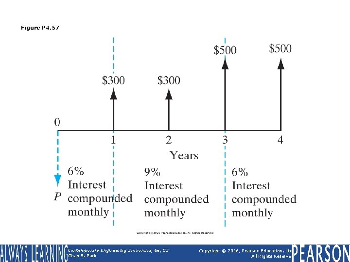 Figure P 4. 57 Contemporary Engineering Economics, 6 e, GE Chan S. Park Copyright Figure P 4. 57 Contemporary Engineering Economics, 6 e, GE Chan S. Park Copyright