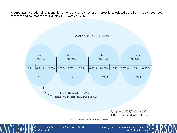 Figure 4. 2 Functional relationships among r, i, and ia, where interest is calculated Figure 4. 2 Functional relationships among r, i, and ia, where interest is calculated