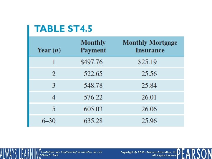 Table ST 4. 5 Contemporary Engineering Economics, 6 e, GE Chan S. Park Copyright Table ST 4. 5 Contemporary Engineering Economics, 6 e, GE Chan S. Park Copyright