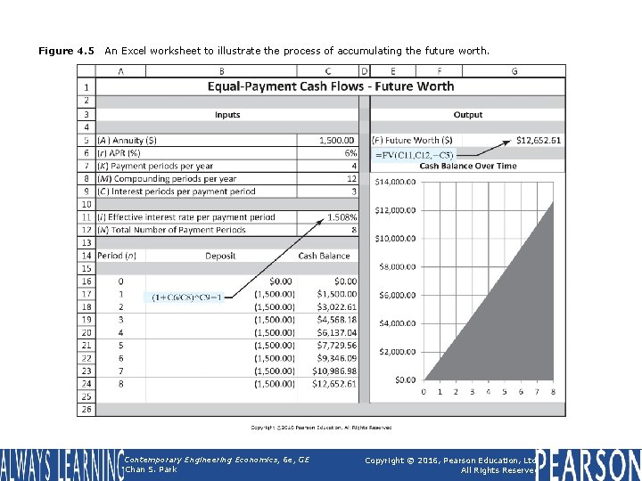 Figure 4. 5 An Excel worksheet to illustrate the process of accumulating the future Figure 4. 5 An Excel worksheet to illustrate the process of accumulating the future