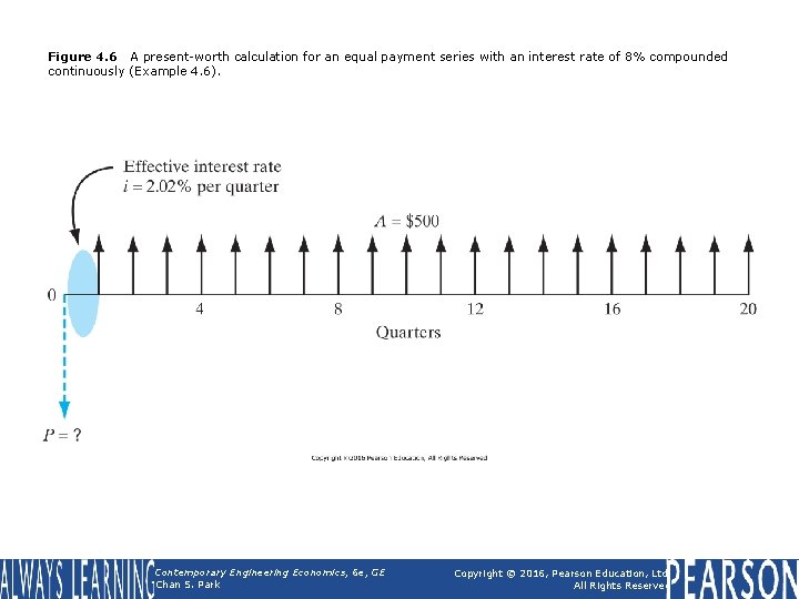 Figure 4. 6 A present-worth calculation for an equal payment series with an interest Figure 4. 6 A present-worth calculation for an equal payment series with an interest