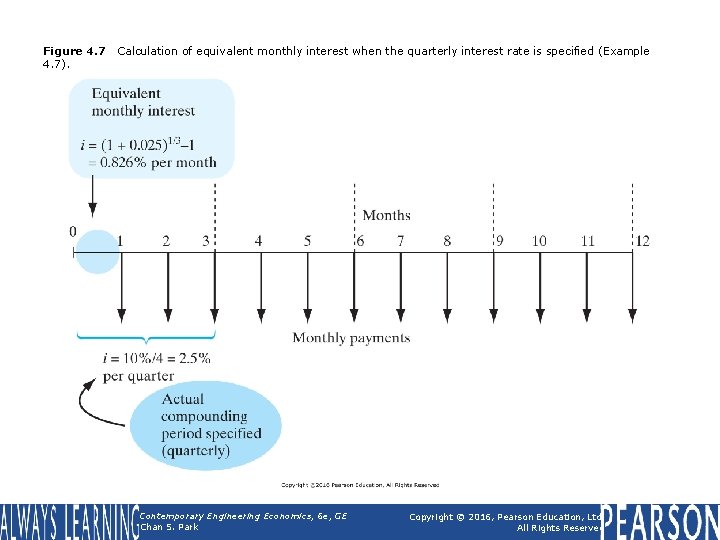 Figure 4. 7). Calculation of equivalent monthly interest when the quarterly interest rate is Figure 4. 7). Calculation of equivalent monthly interest when the quarterly interest rate is