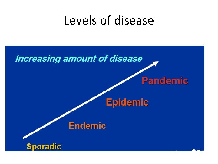 Levels of disease 