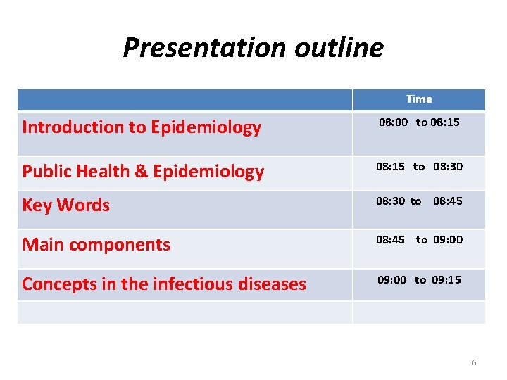 Presentation outline Time Introduction to Epidemiology 08: 00 to 08: 15 Public Health &