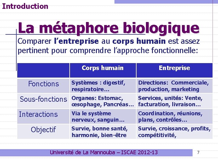 Introduction La métaphore biologique Comparer l’entreprise au corps humain est assez pertinent pour comprendre