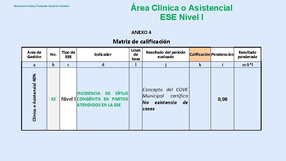 Área Clínica o Asistencial ESE Nivel I Ministerio de Salud y Protección Social de