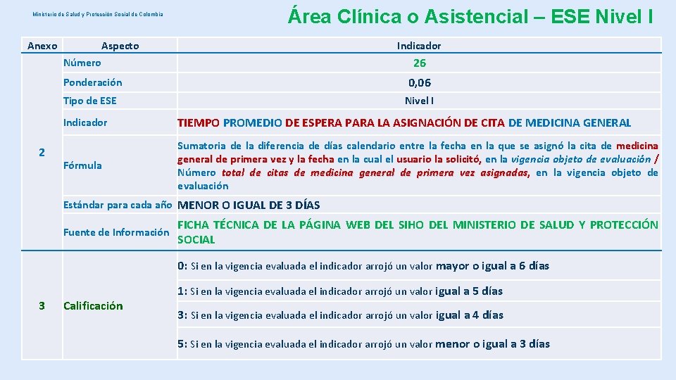 Ministerio de Salud y Protección Social de Colombia Anexo Área Clínica o Asistencial –