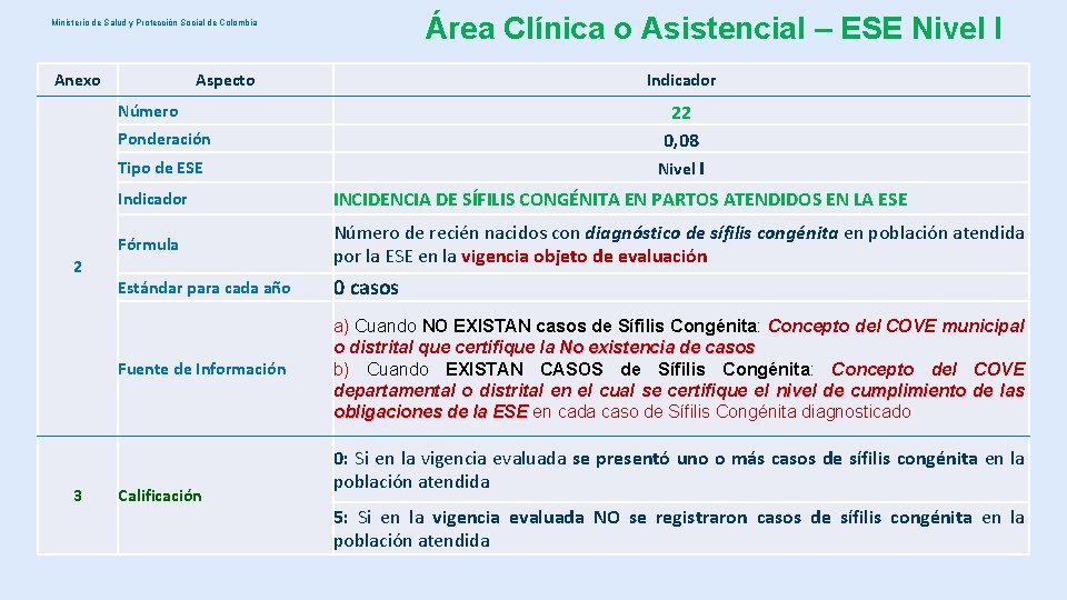 Área Clínica o Asistencial – ESE Nivel I Ministerio de Salud y Protección Social