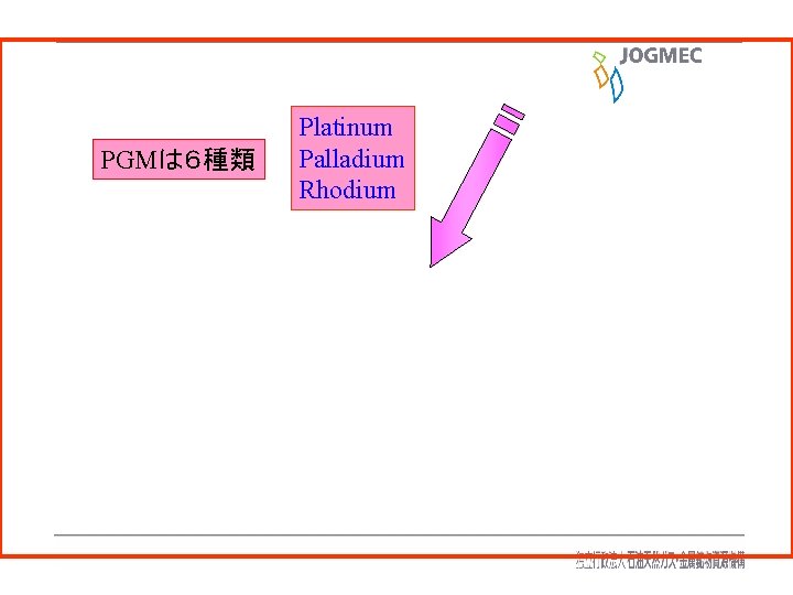 PGMは６種類 Platinum Palladium Rhodium 