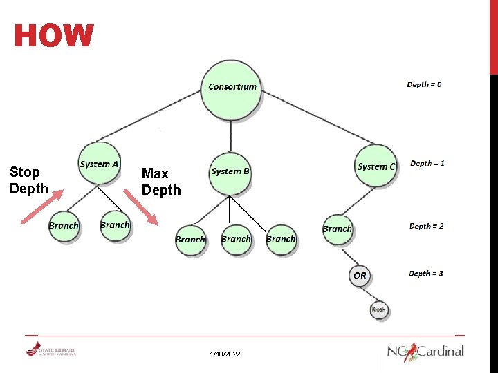 HOW Stop Depth Max Depth 1/18/2022 