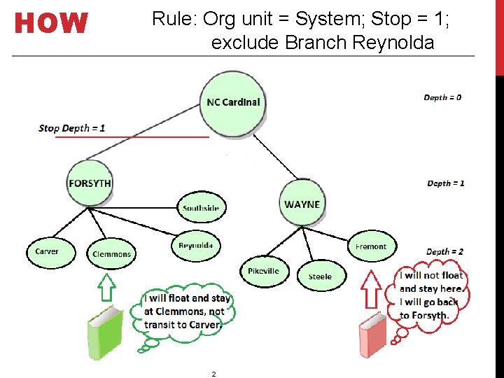 HOW Rule: Org unit = System; Stop = 1; exclude Branch Reynolda 1/18/202 2