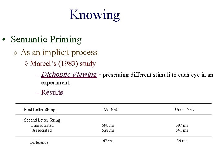Knowing • Semantic Priming » As an implicit process ◊ Marcel’s (1983) study –