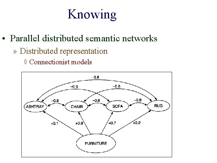 Knowing • Parallel distributed semantic networks » Distributed representation ◊ Connectionist models 
