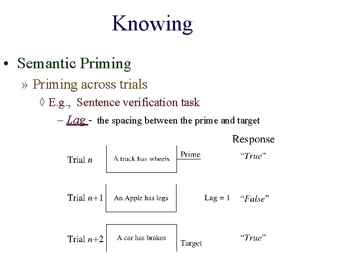 Knowing • Semantic Priming » Priming across trials ◊ E. g. , Sentence verification