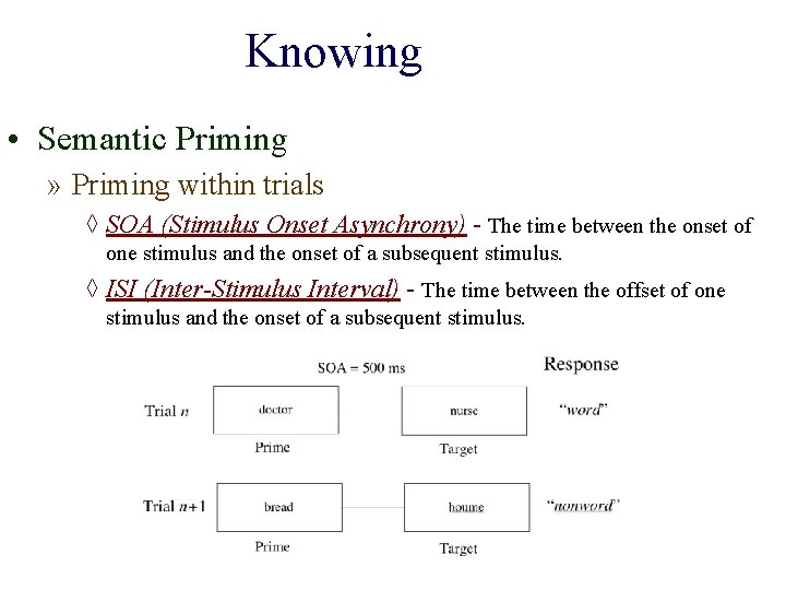 Knowing • Semantic Priming » Priming within trials ◊ SOA (Stimulus Onset Asynchrony) -