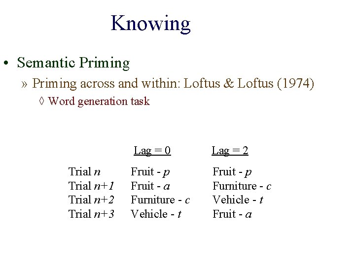 Knowing • Semantic Priming » Priming across and within: Loftus & Loftus (1974) ◊