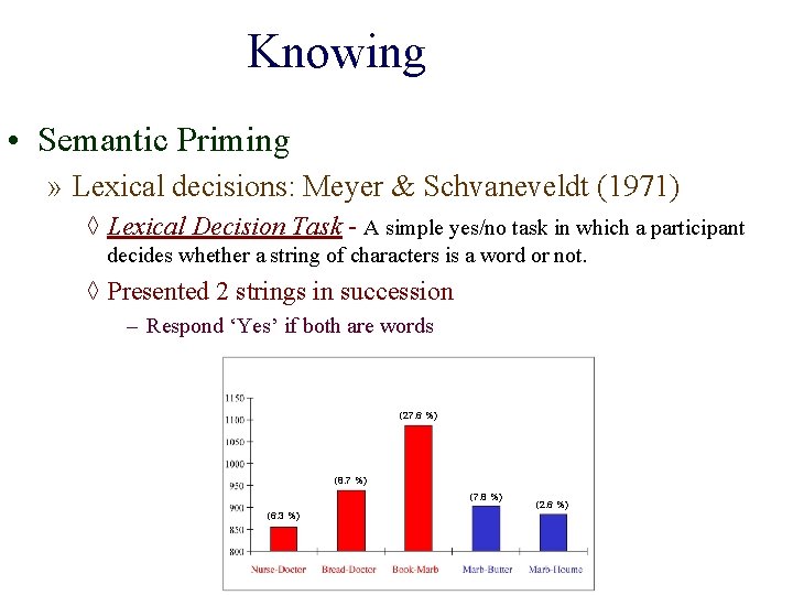 Knowing • Semantic Priming » Lexical decisions: Meyer & Schvaneveldt (1971) ◊ Lexical Decision