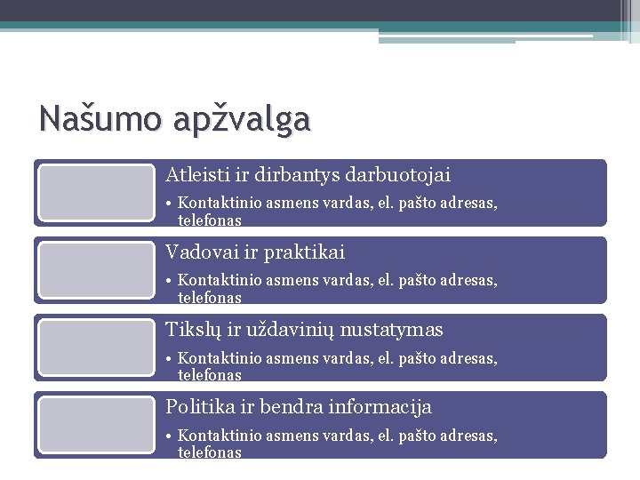 Našumo apžvalga Atleisti ir dirbantys darbuotojai • Kontaktinio asmens vardas, el. pašto adresas, telefonas