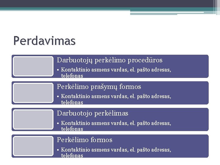 Perdavimas Darbuotojų perkėlimo procedūros • Kontaktinio asmens vardas, el. pašto adresas, telefonas Perkėlimo prašymų