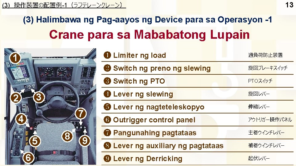(3) 操作装置の配置例-1（ラフテレーンクレーン） 13 (3) Halimbawa ng Pag-aayos ng Device para sa Operasyon -1 Crane
