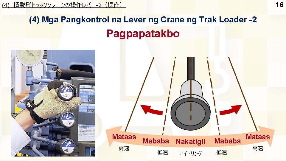 (4) 積載形トラッククレーンの操作レバー-2（操作） 16 (4) Mga Pangkontrol na Lever ng Crane ng Trak Loader -2