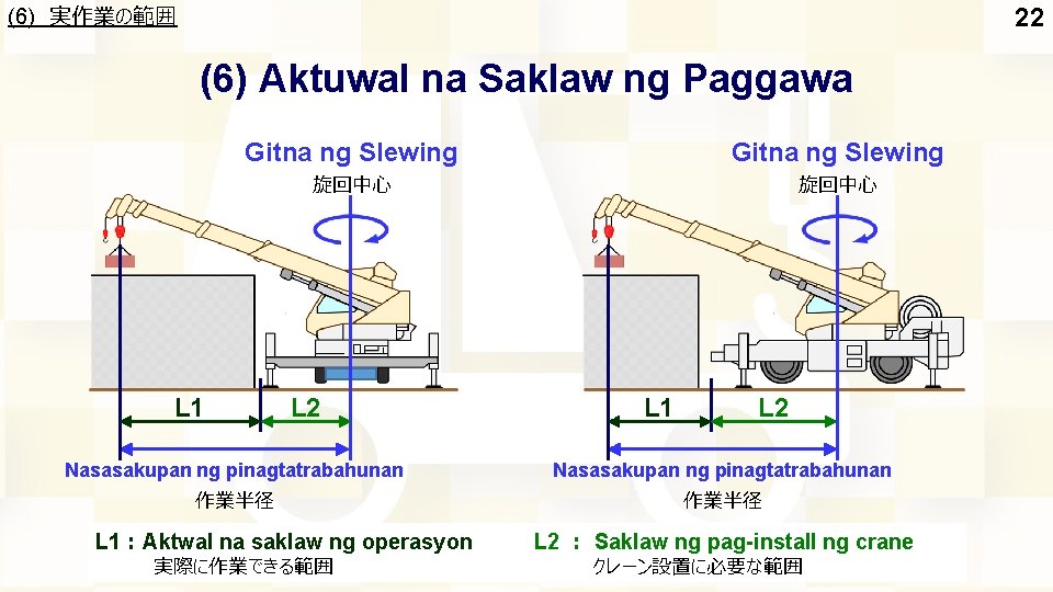 (6) 実作業の範囲 22 (6) Aktuwal na Saklaw ng Paggawa Gitna ng Slewing 旋回中心 L