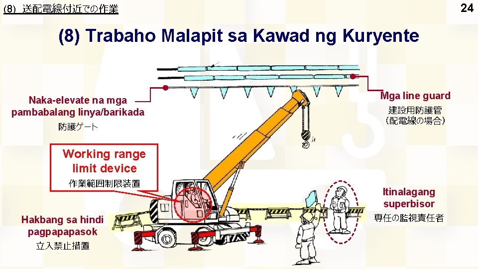 24 (8) 送配電線付近での作業 (8) Trabaho Malapit sa Kawad ng Kuryente Naka-elevate na mga pambabalang