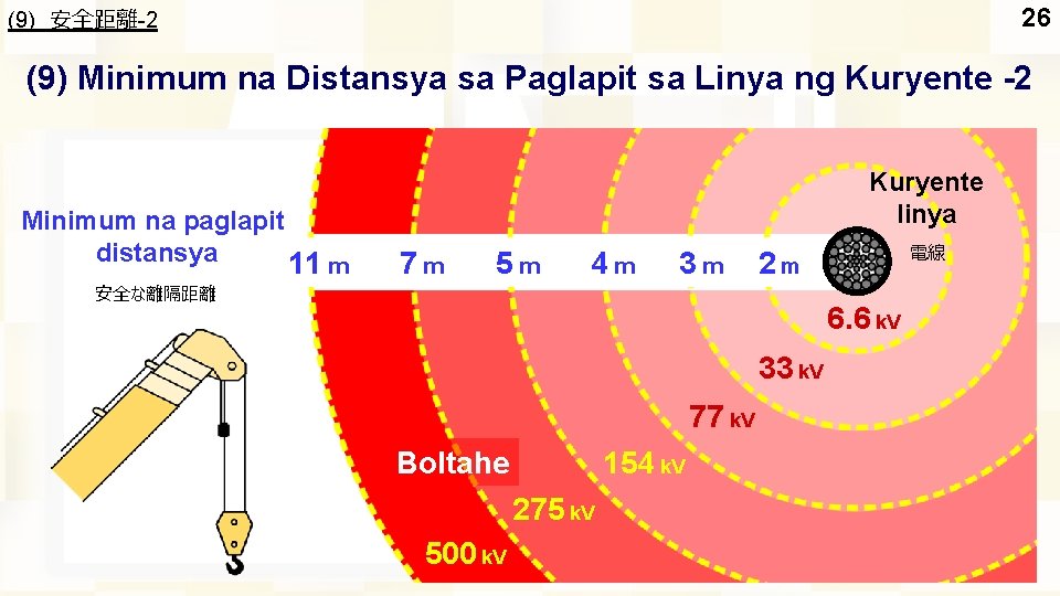 26 (9) 安全距離-2 (9) Minimum na Distansya sa Paglapit sa Linya ng Kuryente -2