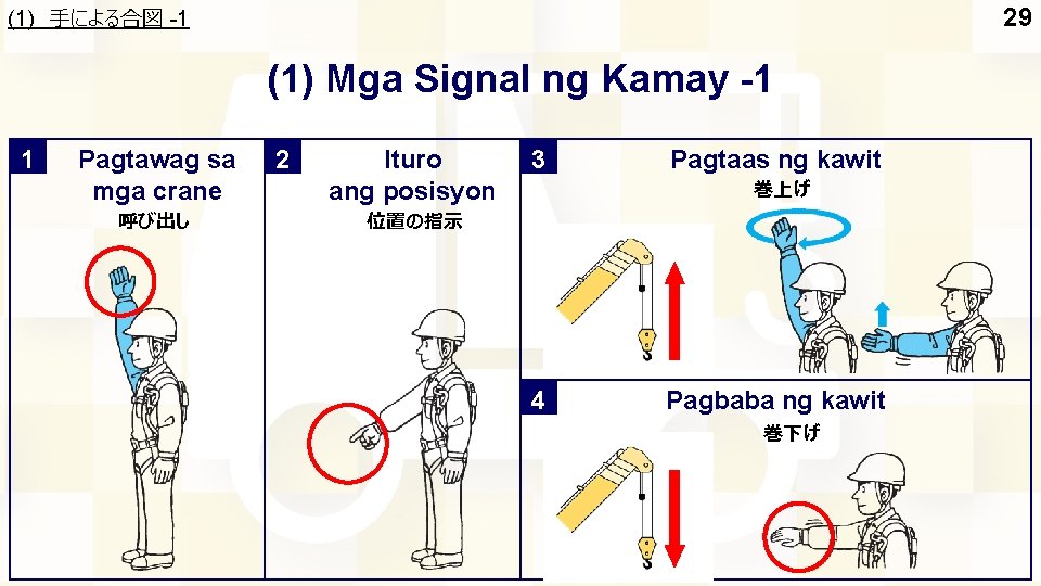 (1) 手による合図 -1 29 (1) Mga Signal ng Kamay -1 1 Pagtawag sa mga