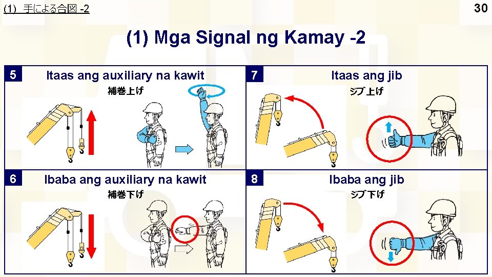 (1) 手による合図 -2 30 (1) Mga Signal ng Kamay -2 5 Itaas ang auxiliary