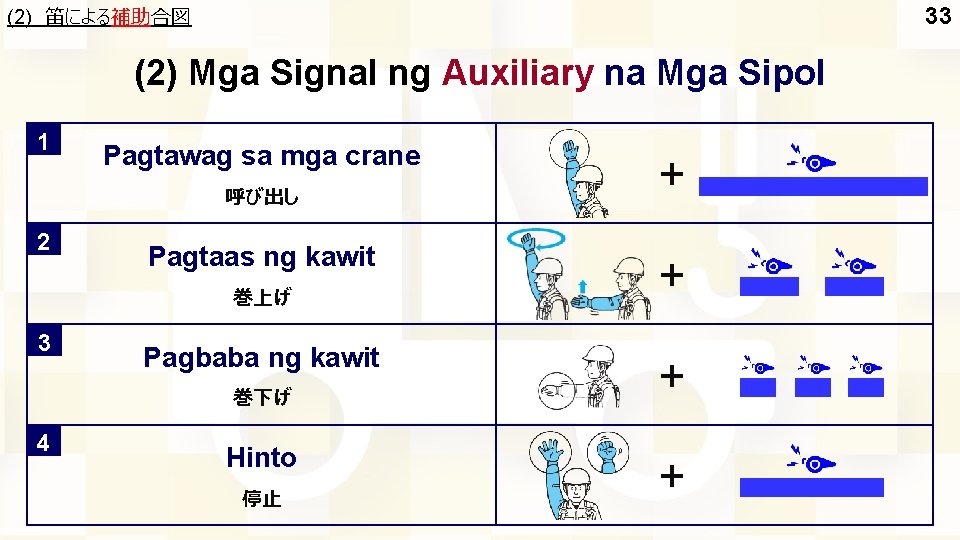 (2) 笛による補助合図 33 (2) Mga Signal ng Auxiliary na Mga Sipol 1 Pagtawag sa