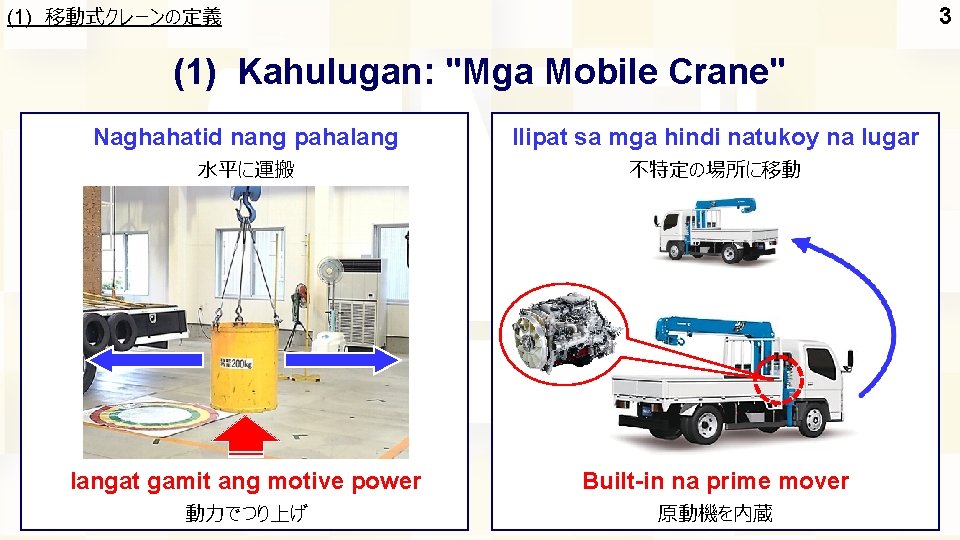 (1) 移動式クレーンの定義 3 (1) Kahulugan: "Mga Mobile Crane" Naghahatid nang pahalang Ilipat sa mga