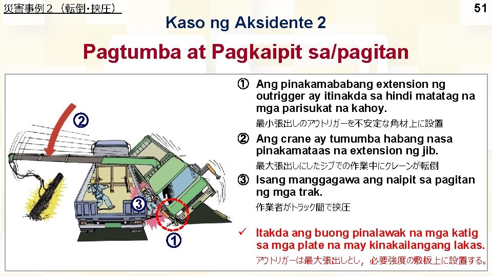 災害事例２（転倒・挟圧） Kaso ng Aksidente 2 51 Pagtumba at Pagkaipit sa/pagitan ① Ang pinakamababang extension