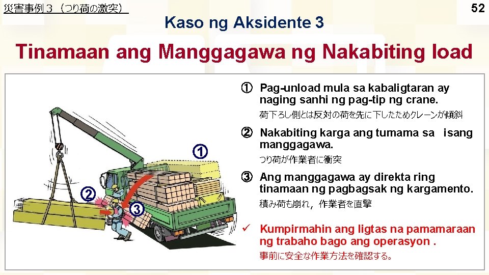 災害事例３（つり荷の激突） Kaso ng Aksidente 3 52 Tinamaan ang Manggagawa ng Nakabiting load ① Pag-unload